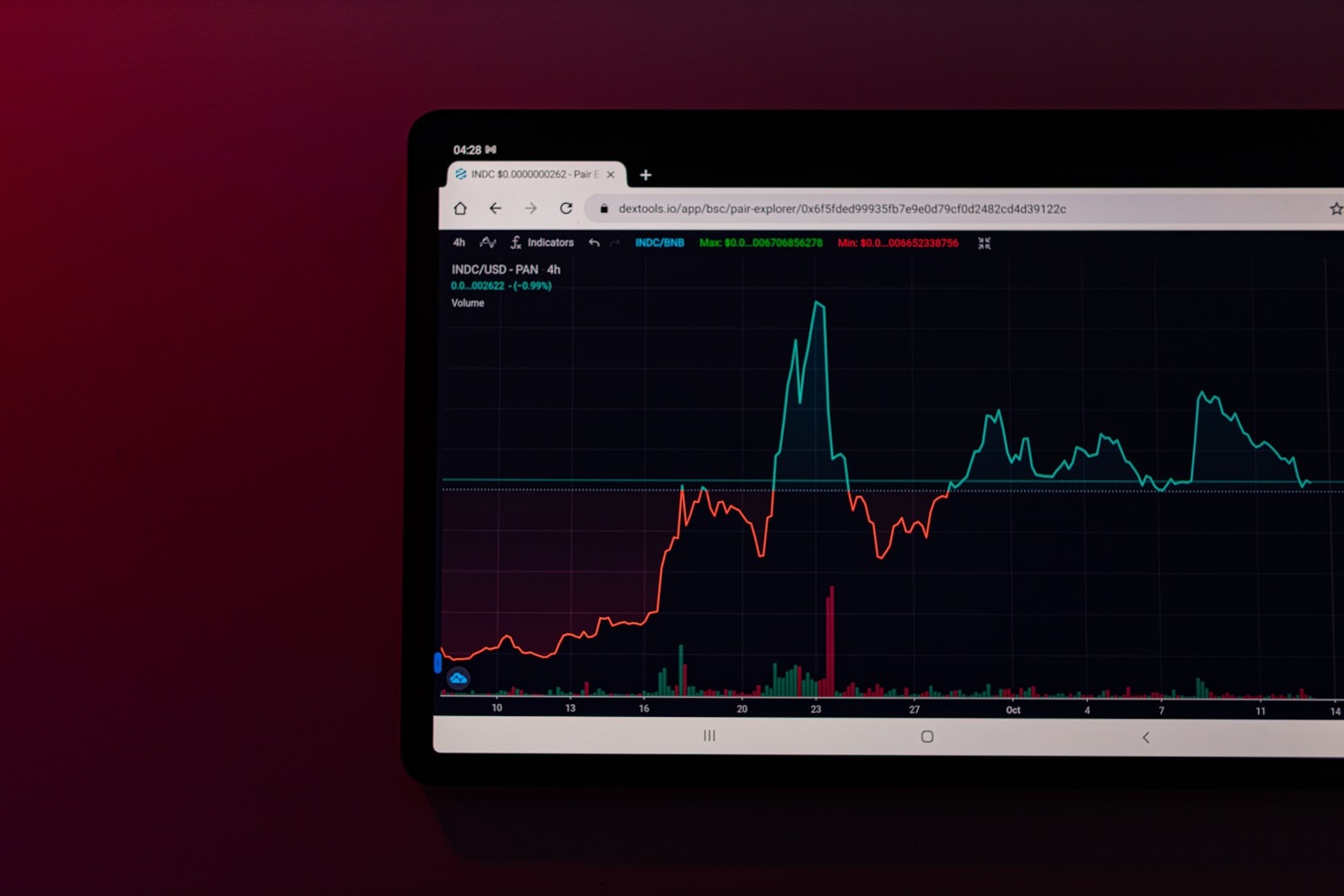 Understanding Market Trends With Live Data
