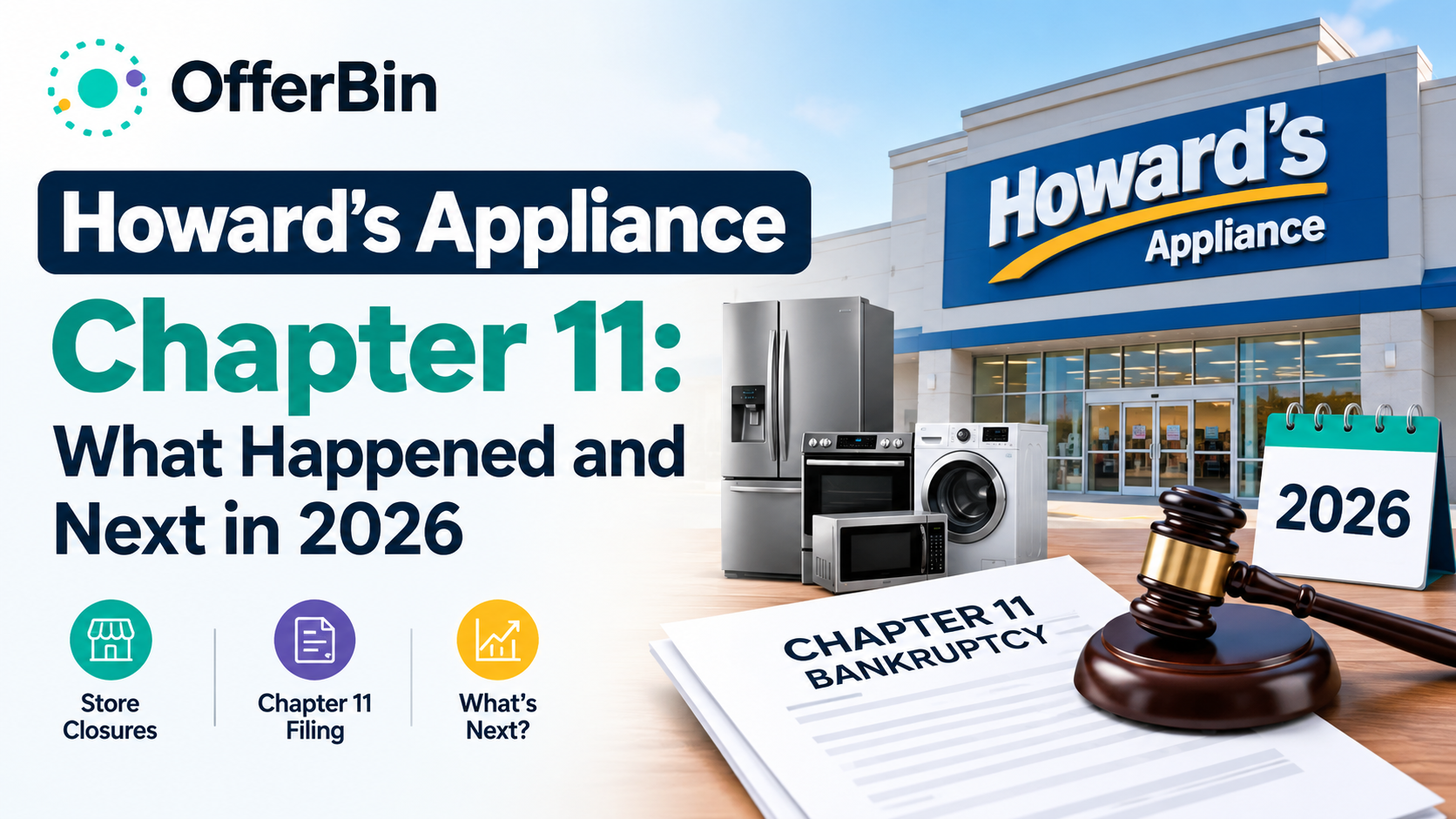 Howard’s Appliance Chapter 11: What Happened and Next in 2026