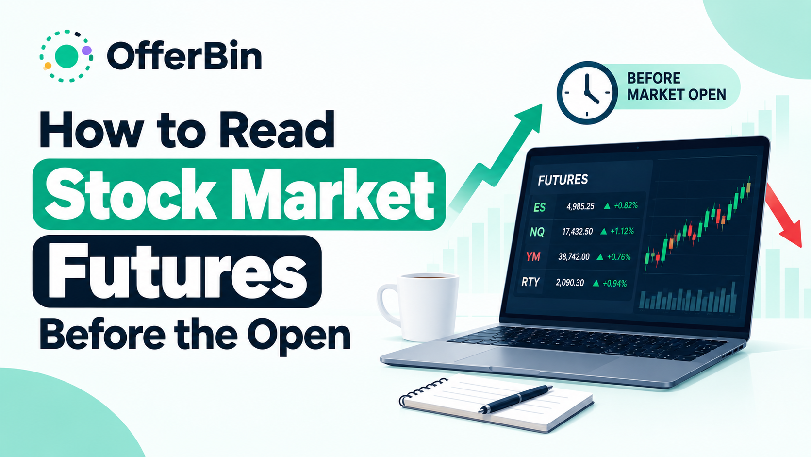 How to Read Stock Market Futures Before the Open